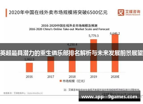 英超最具潜力的重生俱乐部排名解析与未来发展前景展望