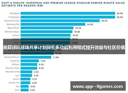 英超球队球场共享计划探索多功能利用模式提升效益与社区价值