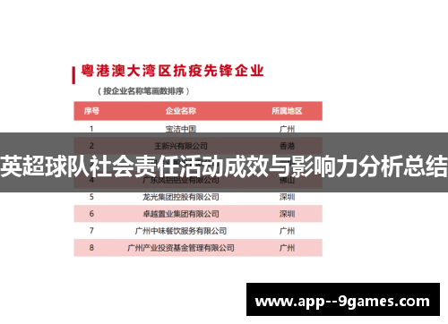 英超球队社会责任活动成效与影响力分析总结