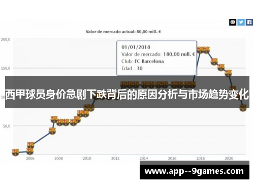 西甲球员身价急剧下跌背后的原因分析与市场趋势变化 西甲球员身价急剧下跌背后的原因分析与市场趋势变化