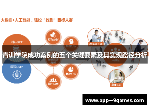 青训学院成功案例的五个关键要素及其实现路径分析