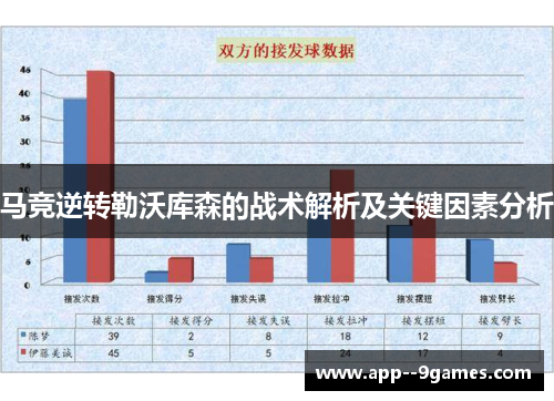 马竞逆转勒沃库森的战术解析及关键因素分析