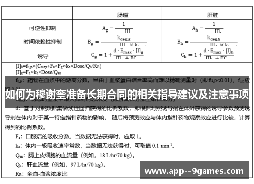 如何为穆谢奎准备长期合同的相关指导建议及注意事项