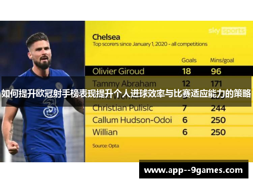 如何提升欧冠射手榜表现提升个人进球效率与比赛适应能力的策略 如何提升欧冠射手榜表现提升个人进球效率与比赛适应能力的策略