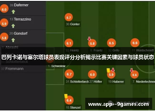 巴列卡诺与塞尔塔球员表现评分分析揭示比赛关键因素与球员状态 巴列卡诺与塞尔塔球员表现评分分析揭示比赛关键因素与球员状态