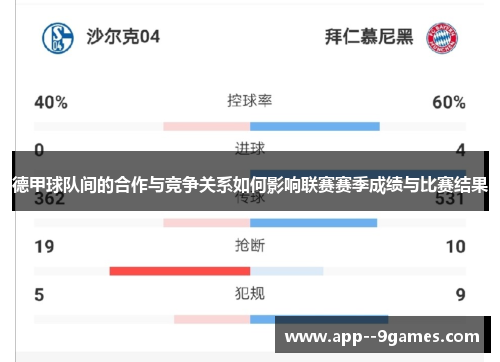 德甲球队间的合作与竞争关系如何影响联赛赛季成绩与比赛结果