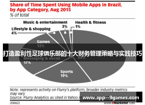 打造盈利性足球俱乐部的十大财务管理策略与实践技巧 打造盈利性足球俱乐部的十大财务管理策略与实践技巧