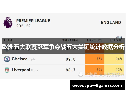 欧洲五大联赛冠军争夺战五大关键统计数据分析