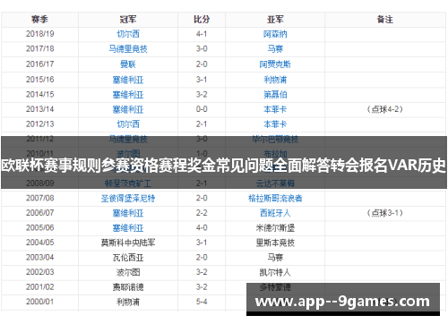 欧联杯赛事规则参赛资格赛程奖金常见问题全面解答转会报名VAR历史