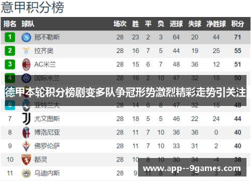 德甲本轮积分榜剧变多队争冠形势激烈精彩走势引关注